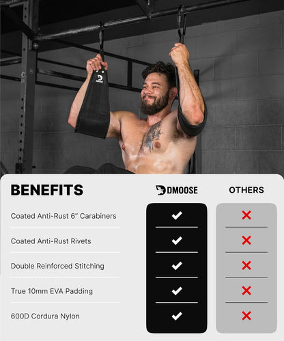 Hanging Ab Straps for Pull up Bar & Core Strength Training - Soft Padded Exercise Straps for Ab Swing & Leg Raises, Hang Bar Strap with 2 Steel Carabiners - Abs Equipment for Home & Gym
